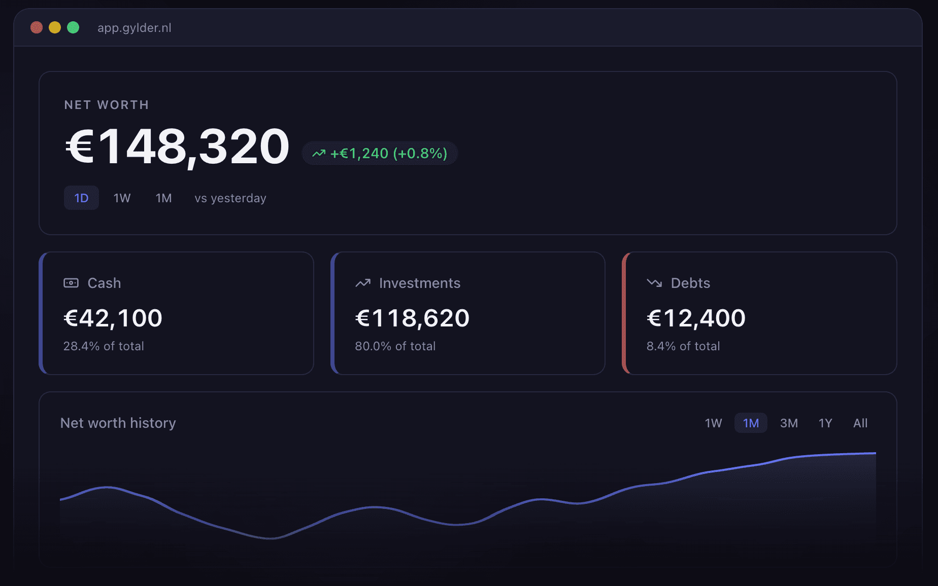 Why You Need One Dashboard for All Your Money